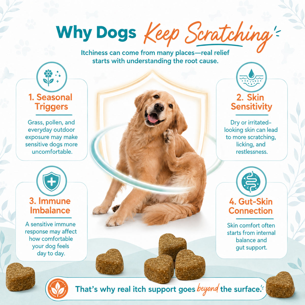 Dog Itching Skin Relief Chews,Anti Itch for Dogs, Itch Relief & Paw Licking
