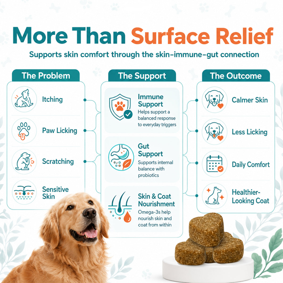 Dog Itching Skin Relief Chews,Anti Itch for Dogs, Itch Relief & Paw Licking