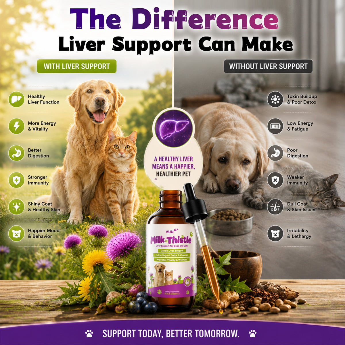 VUN Milk Thistle for Dogs & Cats,Dog Liquid Liver Supplement