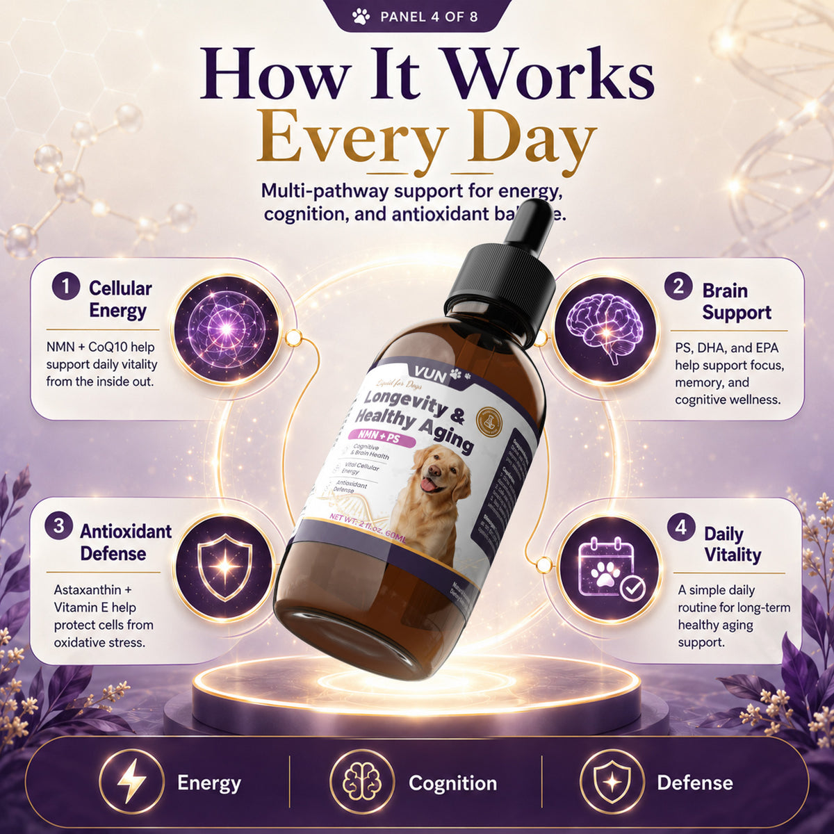 VUN NAD+ Longevity Supplement for Senior Dogs & Cats Cognitive