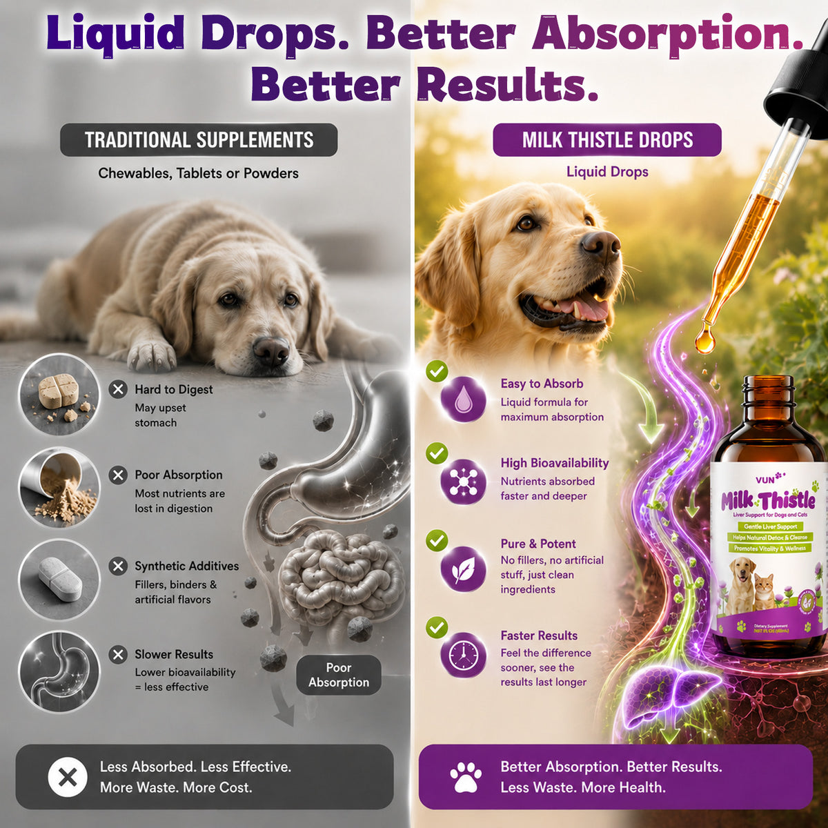VUN Milk Thistle for Dogs & Cats,Dog Liquid Liver Supplement