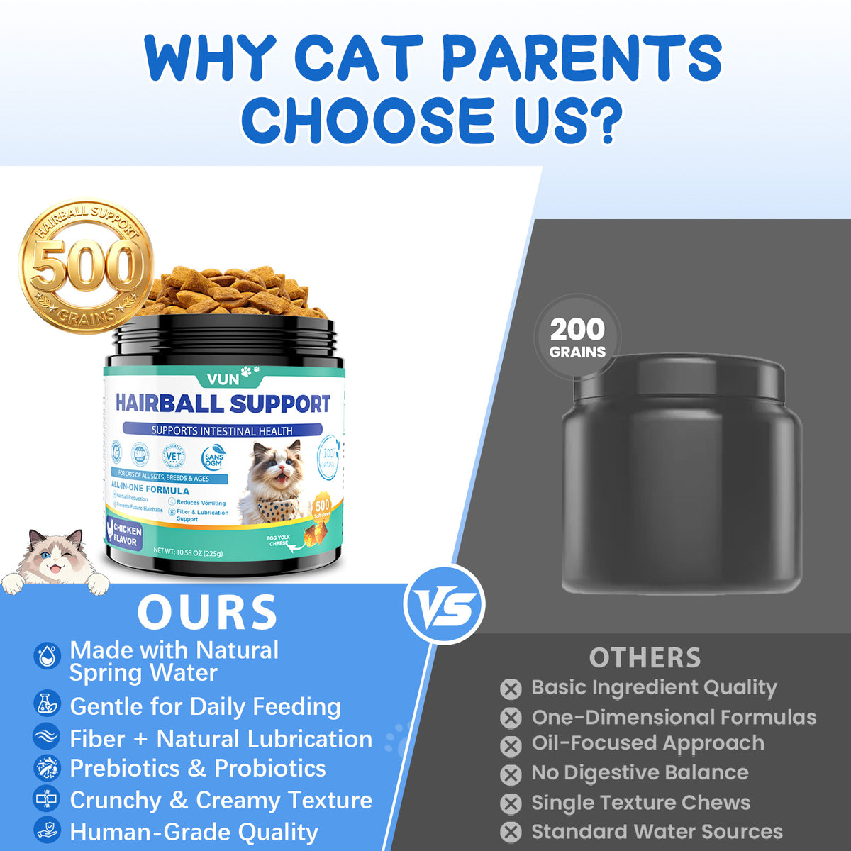 Cat Hairball Support Crunchy & Creamy Chews, Hairball Treatment for Cats