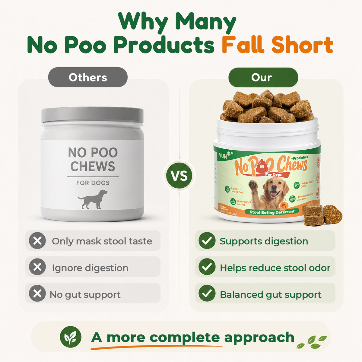 VUN No Poo Chews for Dogs – Coprophagia Stool Eating Deterrent for Dogs