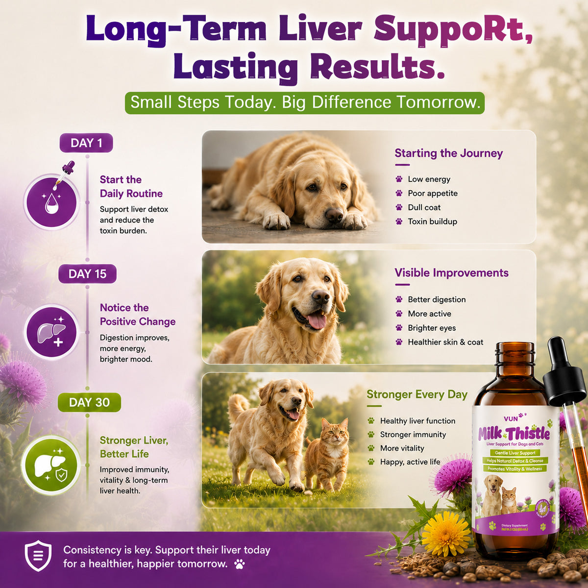 VUN Milk Thistle for Dogs & Cats,Dog Liquid Liver Supplement