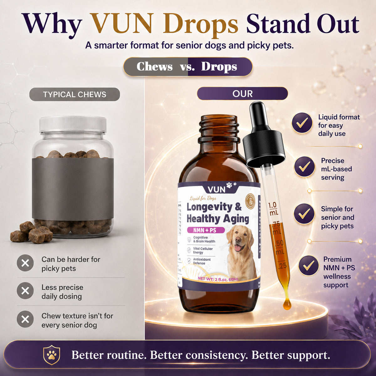 VUN NAD+ Longevity Supplement for Senior Dogs & Cats Cognitive