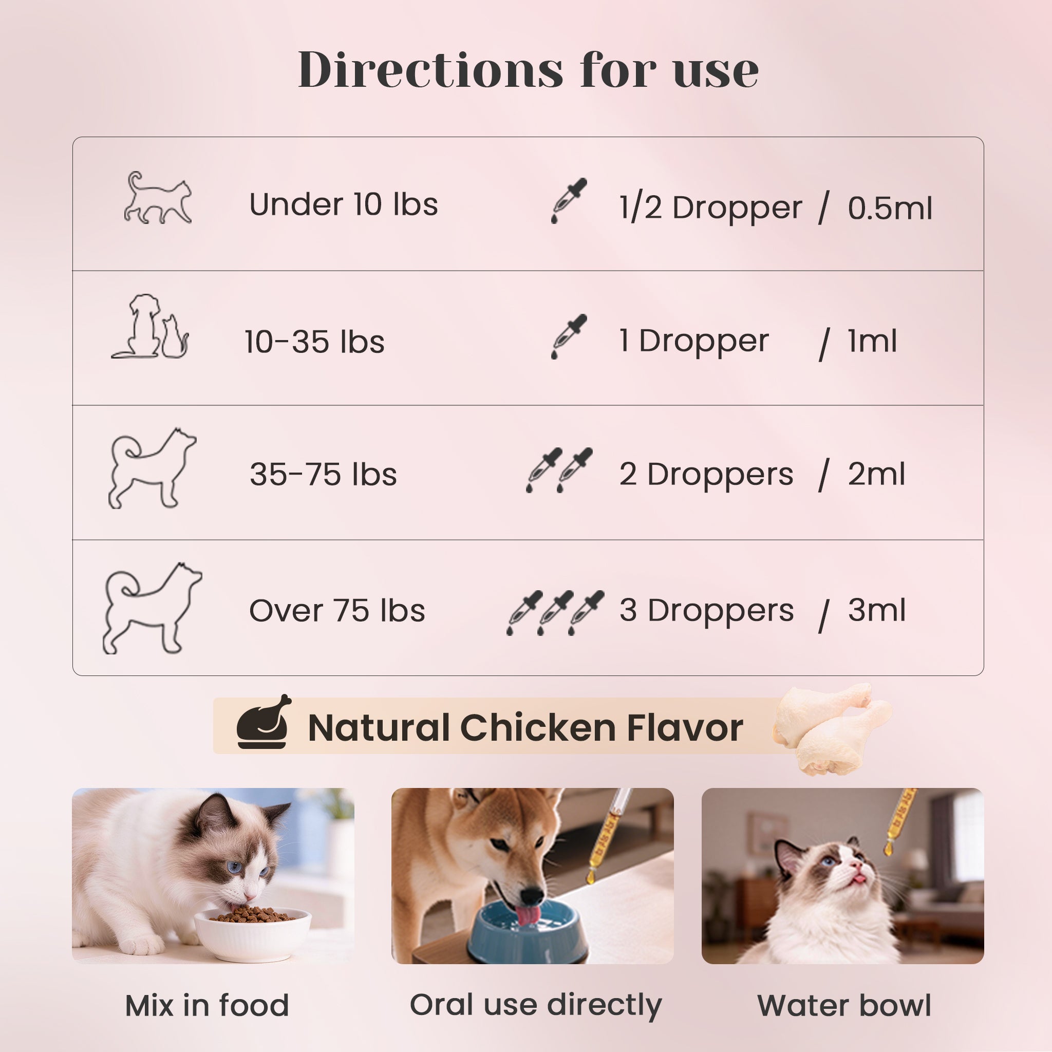 Feeding guide for VUN urinary support drops | VUN