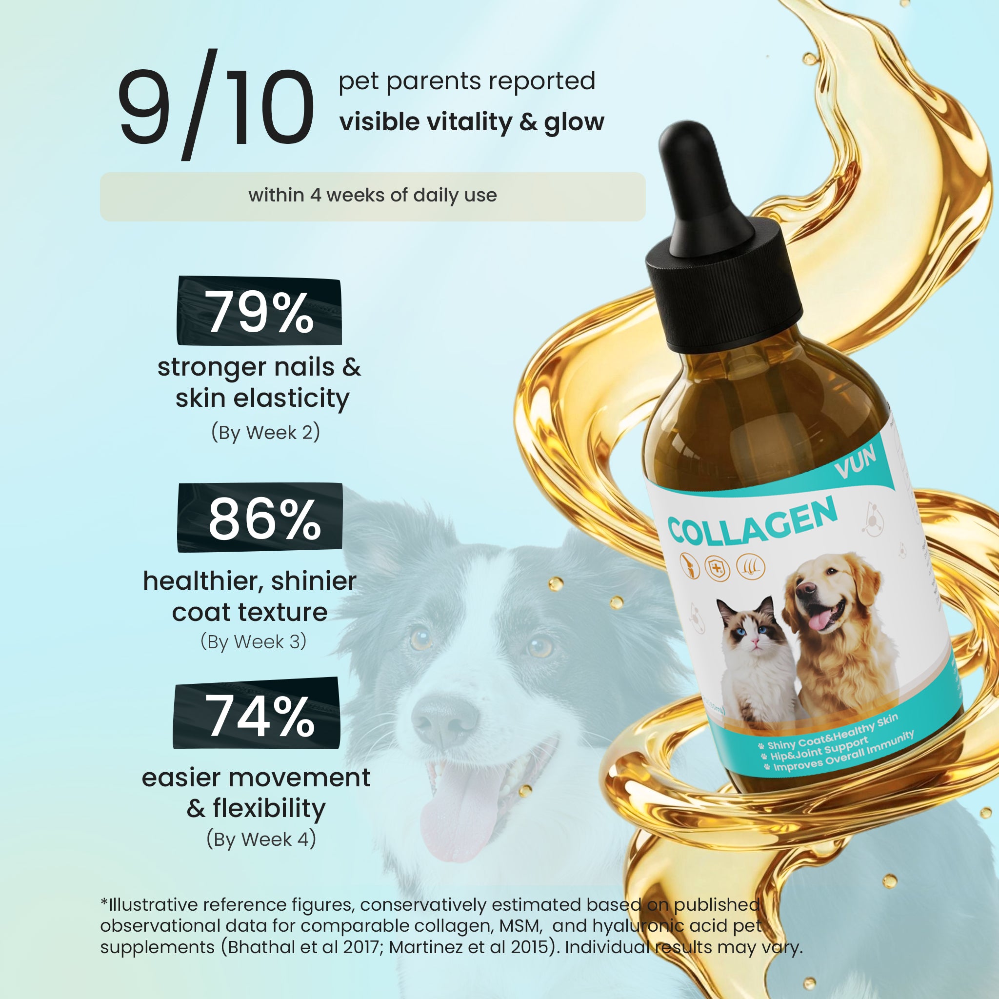 Collagen support drops showing skin and joint health results.